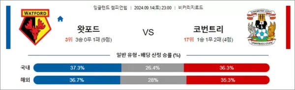 로얄스포츠 스포츠분석