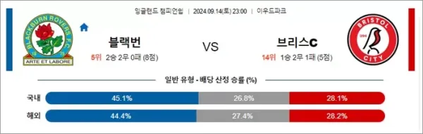 로얄스포츠 스포츠분석