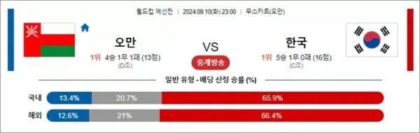 로얄스포츠 스포츠분석