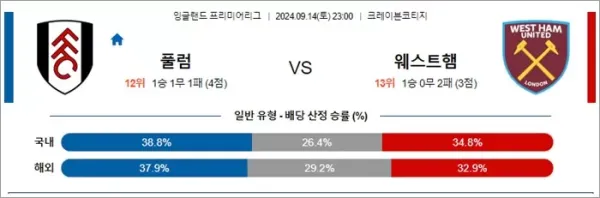 로얄스포츠 스포츠분석