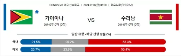 로얄스포츠 스포츠분석