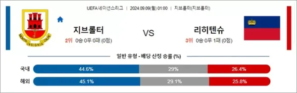 로얄스포츠 스포츠분석