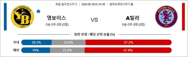 로얄스포츠 스포츠분석