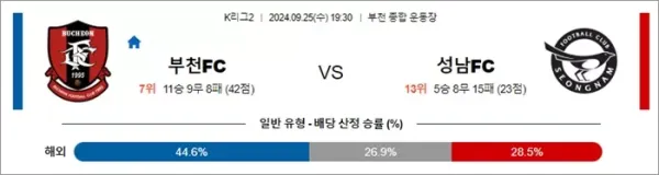 로얄스포츠 스포츠분석