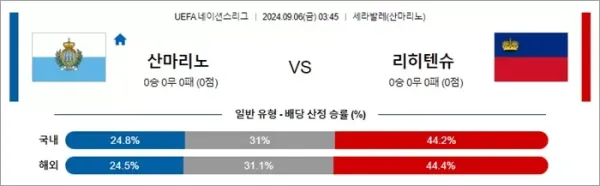 로얄스포츠 스포츠분석