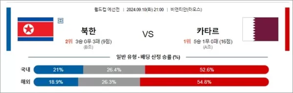 로얄스포츠 스포츠분석