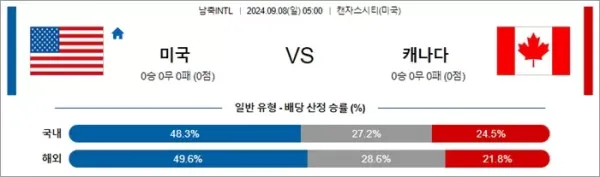 로얄스포츠 스포츠분석