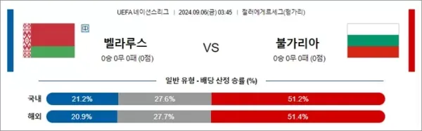 로얄스포츠 스포츠분석