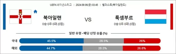 로얄스포츠 스포츠분석