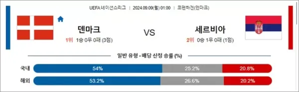 로얄스포츠 스포츠분석