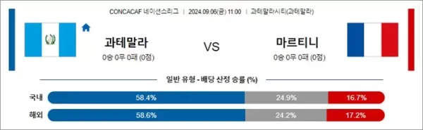 로얄스포츠 스포츠분석