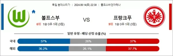 로얄스포츠 스포츠분석