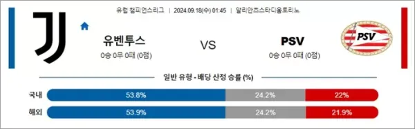 로얄스포츠 스포츠분석