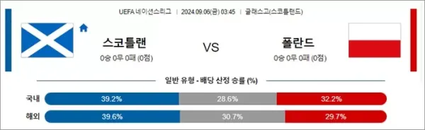 로얄스포츠 스포츠분석