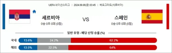 로얄스포츠 스포츠분석