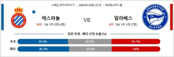 로얄스포츠 스포츠분석