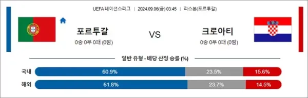 로얄스포츠 스포츠분석