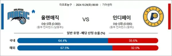 로얄스포츠 스포츠분석