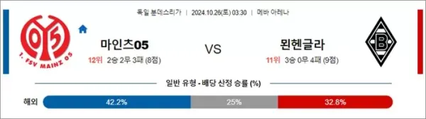 로얄스포츠 스포츠분석