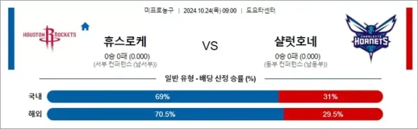 로얄스포츠 스포츠분석