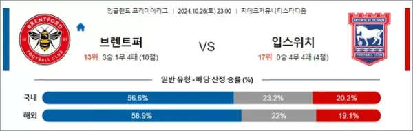 로얄스포츠 스포츠분석