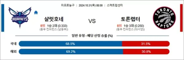 로얄스포츠 스포츠분석