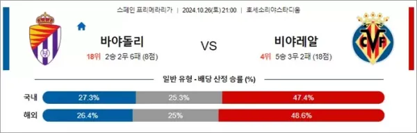 로얄스포츠 스포츠분석