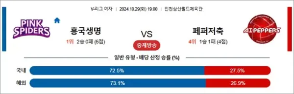 로얄스포츠 스포츠분석