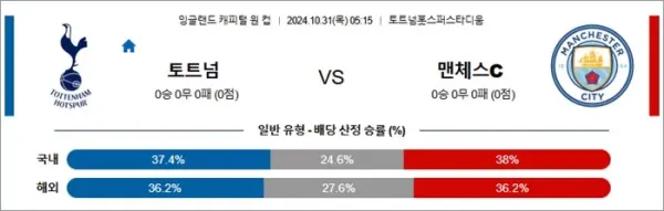 로얄스포츠 스포츠분석