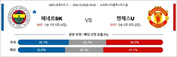 로얄스포츠 스포츠분석