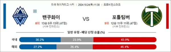 로얄스포츠 스포츠분석