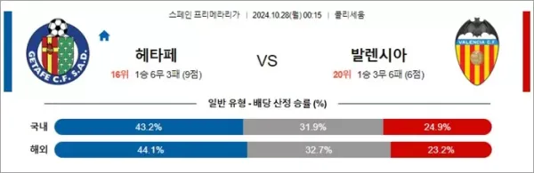 로얄스포츠 스포츠분석