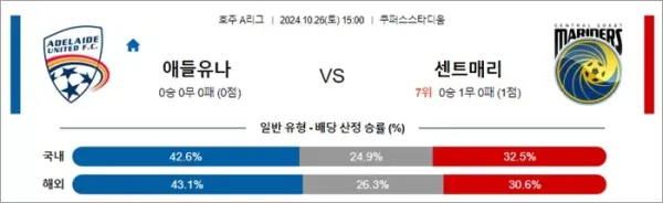 로얄스포츠 스포츠분석