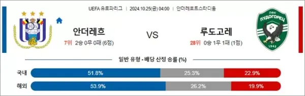 로얄스포츠 스포츠분석