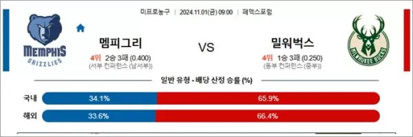 로얄스포츠 스포츠분석