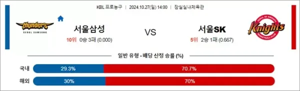 로얄스포츠 스포츠분석