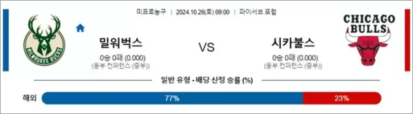 로얄스포츠 스포츠분석