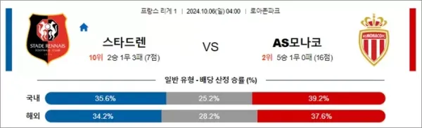 로얄스포츠 스포츠분석