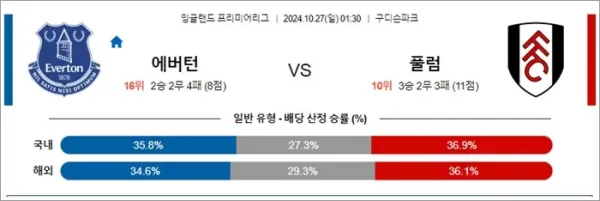 로얄스포츠 스포츠분석