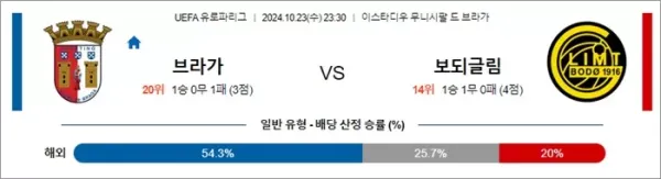 로얄스포츠 스포츠분석