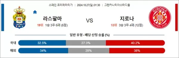 로얄스포츠 스포츠분석