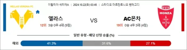 로얄스포츠 스포츠분석