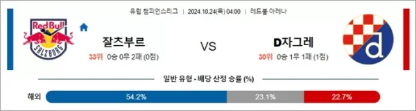 로얄스포츠 스포츠분석