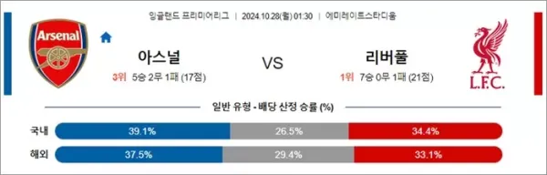 로얄스포츠 스포츠분석