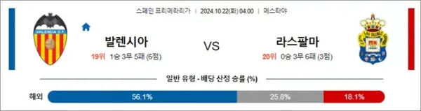 로얄스포츠 스포츠분석