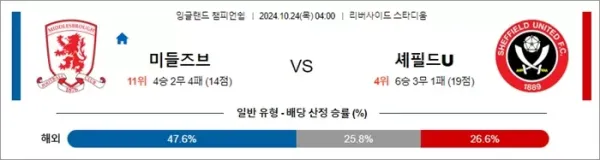 로얄스포츠 스포츠분석