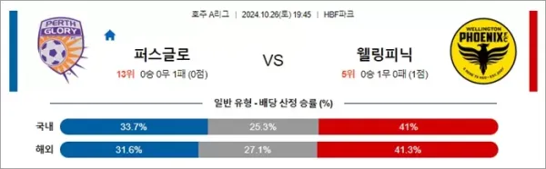 로얄스포츠 스포츠분석