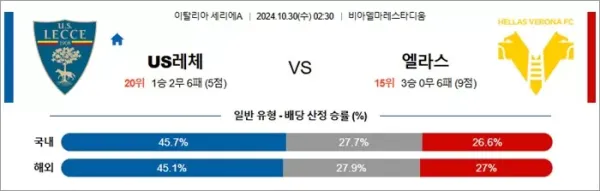 로얄스포츠 스포츠분석