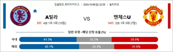 로얄스포츠 스포츠분석