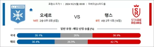 로얄스포츠 스포츠분석